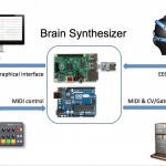 Vision Forum at BrainHack in Paris